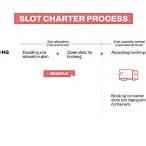 slot charter agreement